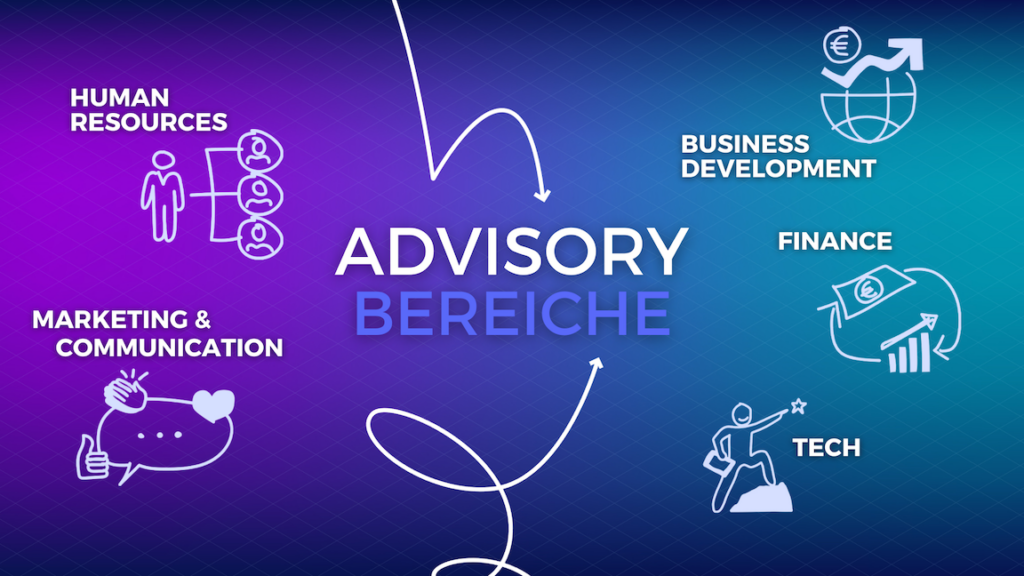 Advisory Venture Builder Scale Now 2